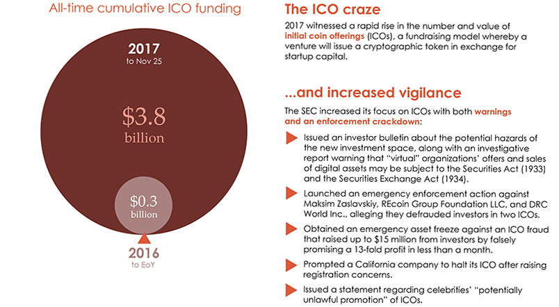 2017 in Cryptocurrency Infographic