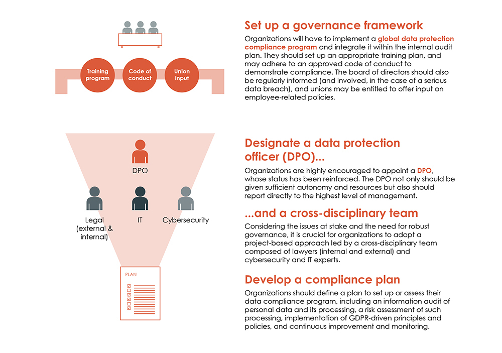 Getting on the Right Track for GDPR Infographic